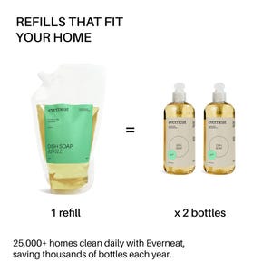 Dish Soap Ultra-Concentrated (4x) powered with the best-in-class Plant-based Ingredients, Enzymes, Vitamin E, and EO (Refills 2 bottles) image 3