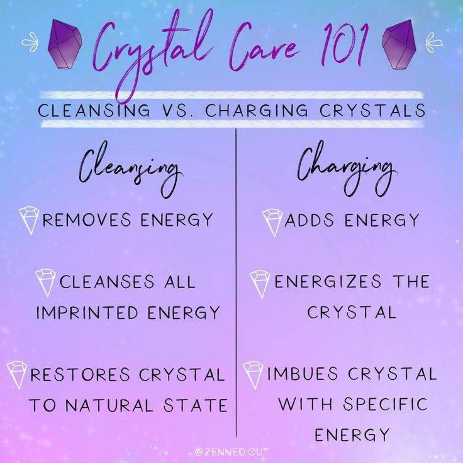 Depression Gemstone Healing Blend. Depression Gemstone Etsy