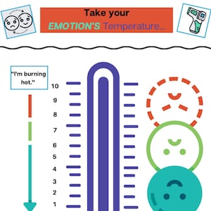 Op de afbeelding: Een blauwe thermometer met een rode, groene en blauwe schaal. De schaal is genummerd van 1 tot 10. De thermometer wordt omringd door drie cartoongezichten, elk met een andere uitdrukking. Het bovenste gezicht is rood en heeft een boze uitdrukking. Het middelste gezicht is groen en heeft een neutrale uitdrukking. Het onderste gezicht is blauw en heeft een gelukkige uitdrukking. De tekst "Take your EMOTION'S Temperature..." staat bovenaan de afbeelding. De tekst "I'm burning hot." staat links op de afbeelding. De tekst "I'm totally chill." staat linksonder op de afbeelding.
