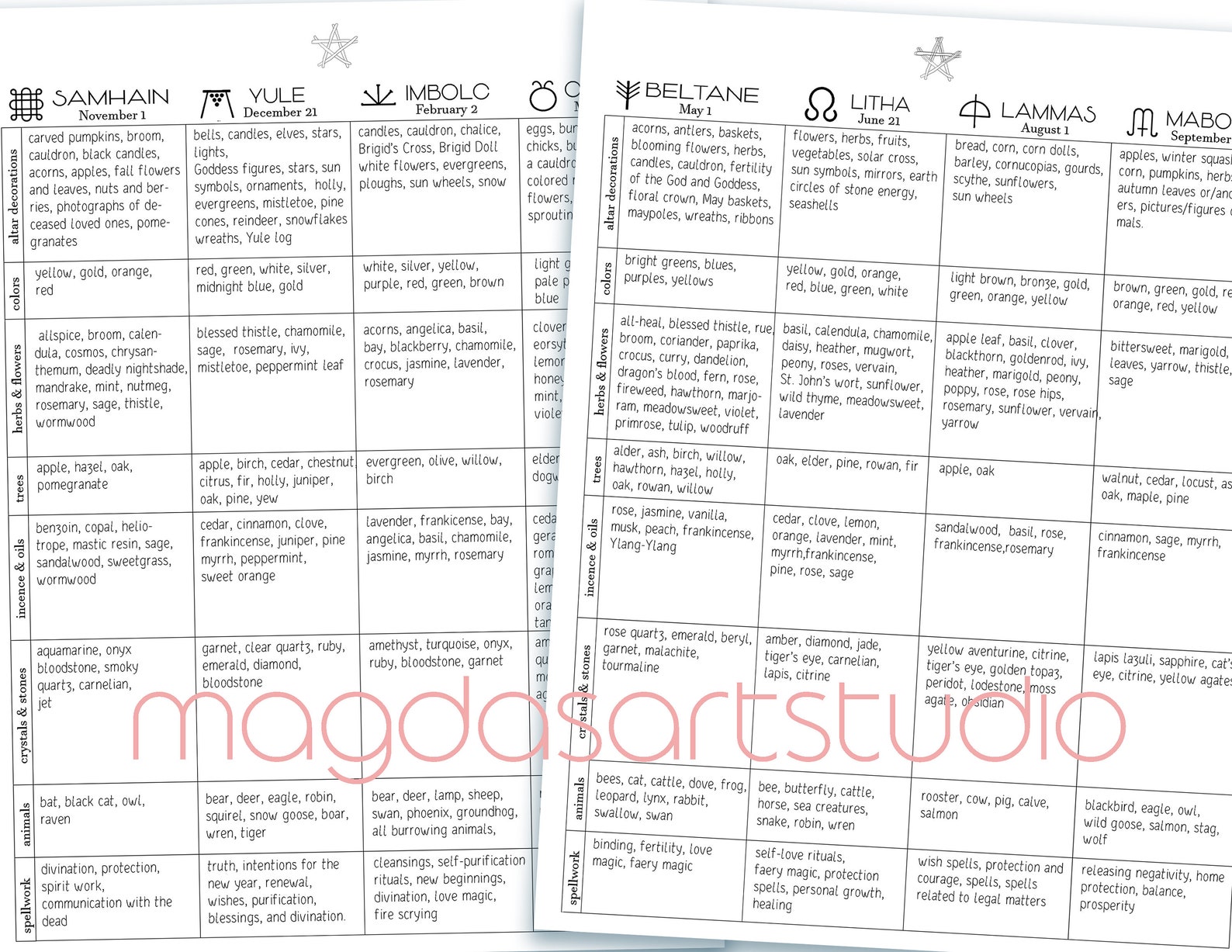 Sabbats Printable Pages Correspondences Cheat Sheet Book | Etsy