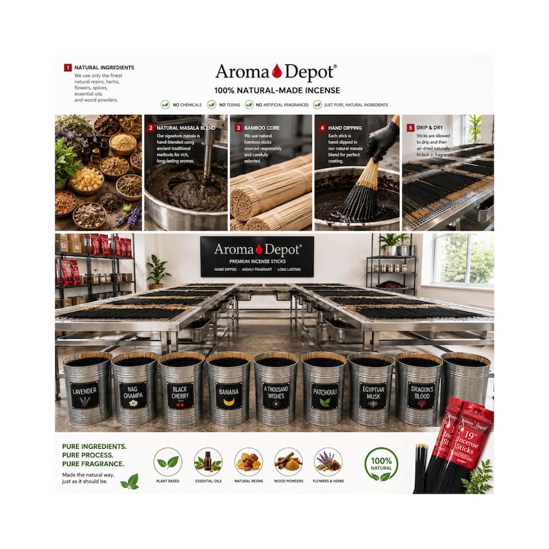 May include: A visual infographic for Aroma Depot 100% natural-made incense sticks. It displays the production process including natural ingredients, masala blending, bamboo cores, hand dipping, and air-drying. Metal bins labeled with scents like Lavender, Nag Champa, Black Cherry, Banana, A Thousand Wishes, Patchouli, Egyptian Musk, and Dragon's Blood are shown.
