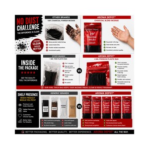 May include: An infographic comparing Aroma Depot 19-inch incense sticks in thick 4 mil resealable bags against generic brands. It highlights the lack of dust, superior packaging durability, and premium shelf appeal of the Aroma Depot product.