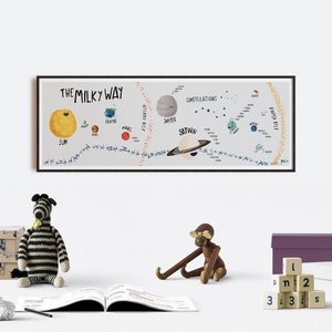 Milky way planets and satellites in a landscape poster for kids room Learning Solar System for toddlers Educational prints Planets
