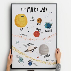Acquista pianeti e satelliti della Via Lattea in un poster per la camera dei bambini. Apprendimento sistema solare. Stampe educative Pianeti