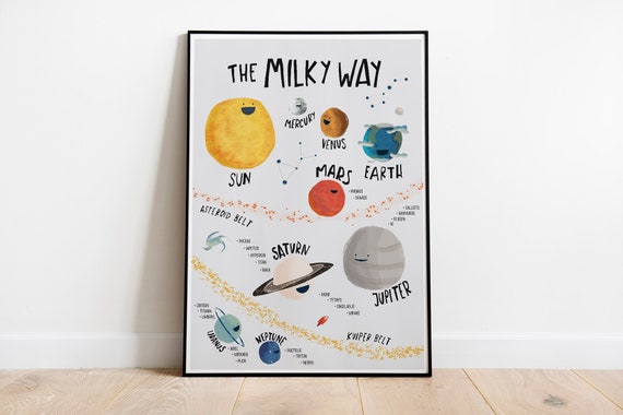 Solar System Poster For Kids Room A Complete Print With All The Planets Satellites Comets And Galaxies In The Milky Way