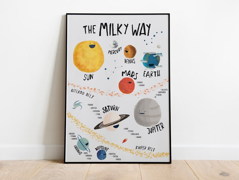 Milky way planets and satellites in a landscape poster for kids room Learning Solar System for toddlers Educational prints Planets