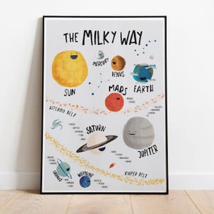 Sonnensystem Poster für´s Kinderzimmer. Ein kompletter Print mit allen Planeten, Satelliten, Kometen und Galaxien in der Milchstraße.
