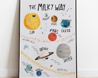 Solar System Poster: Milky Way Planets for Kids Room