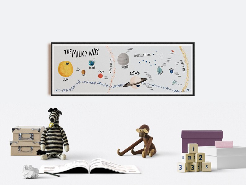 Milky way poster for kids room decor and homeschool. Etsy