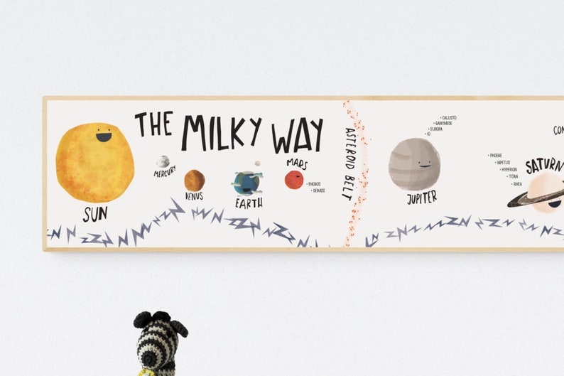 Milky way planets and satellites in a landscape poster for kids room Learning Solar System for toddlers Educational prints Planets