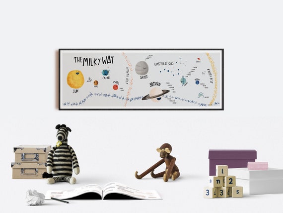 Milky way planets and satellites in a landscape poster for kids room Learning Solar System for toddlers Educational prints Planets