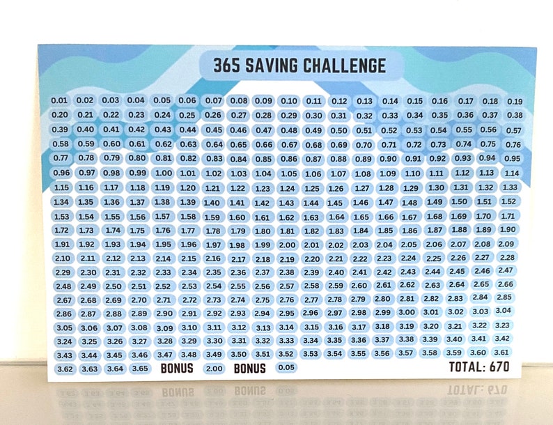 K&ouml;nnte beinhalten: Eine blaue und wei&szlig;e Tabelle mit dem Titel "365 Saving Challenge". Die Tabelle hat ein Raster mit Zahlen von 0,01 bis 3,65, mit einer Summe von 670 am unteren Rand.