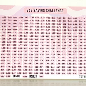 K&ouml;nnte beinhalten: Eine rosa und wei&szlig;e Tabelle mit dem Titel "365 Saving Challenge". Die Tabelle ist in 365 Quadrate unterteilt, jedes mit einer Zahl von 0,01 bis 3,65. Die Tabelle enth&auml;lt auch zwei Bonusquadrate, eines mit der Zahl 2,00 und das andere mit der Zahl 0,05. Der Gesamtbetrag der Herausforderung betr&auml;gt 670.