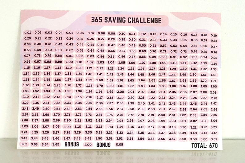 K&ouml;nnte beinhalten: Eine rosa und wei&szlig;e Tabelle mit dem Titel "365 Saving Challenge". Die Tabelle ist in 365 Quadrate unterteilt, jedes mit einer Zahl von 0,01 bis 3,65. Die Tabelle enth&auml;lt auch zwei Bonusquadrate, eines mit der Zahl 2,00 und das andere mit der Zahl 0,05. Der Gesamtbetrag der Herausforderung betr&auml;gt 670.