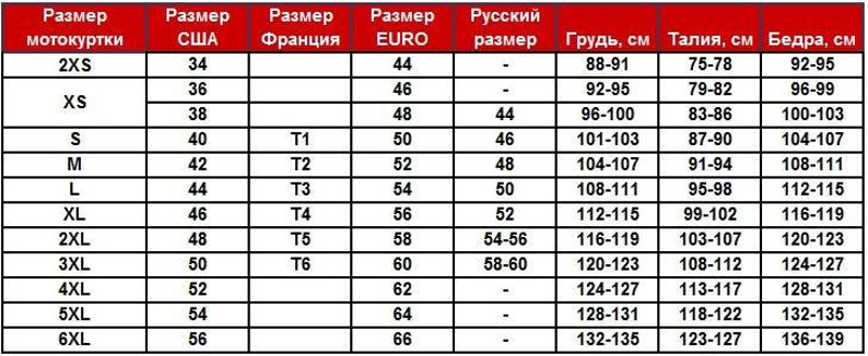 Мужской размер хххл. Таблица размеров одежды для мужчин 2xl размер. 4xl 5xl это какой размер. Какой размер 2xl на русский. 4xl какой размер женский русский.