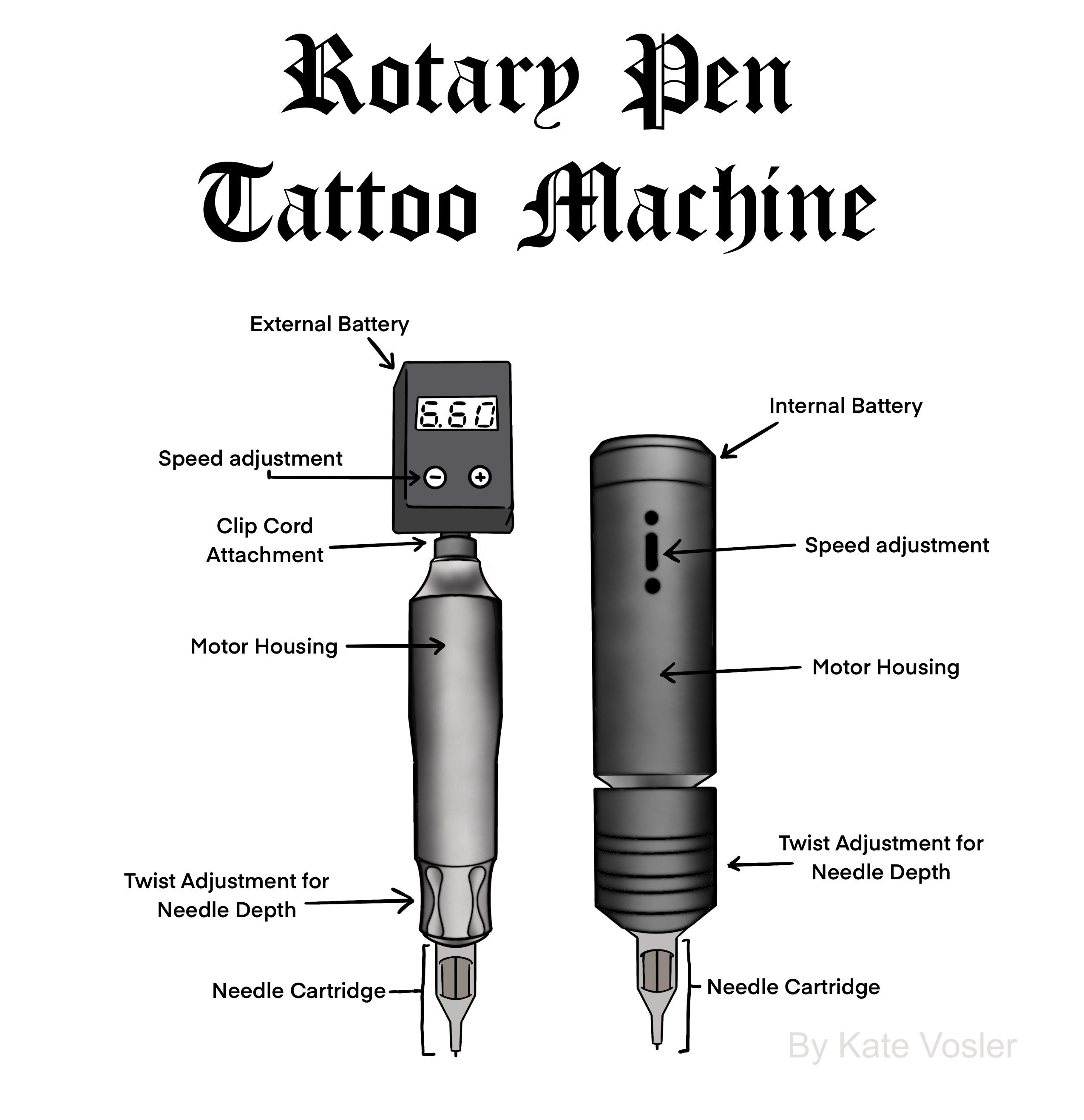 Updated Tattoo Machine Anatomy Diagram