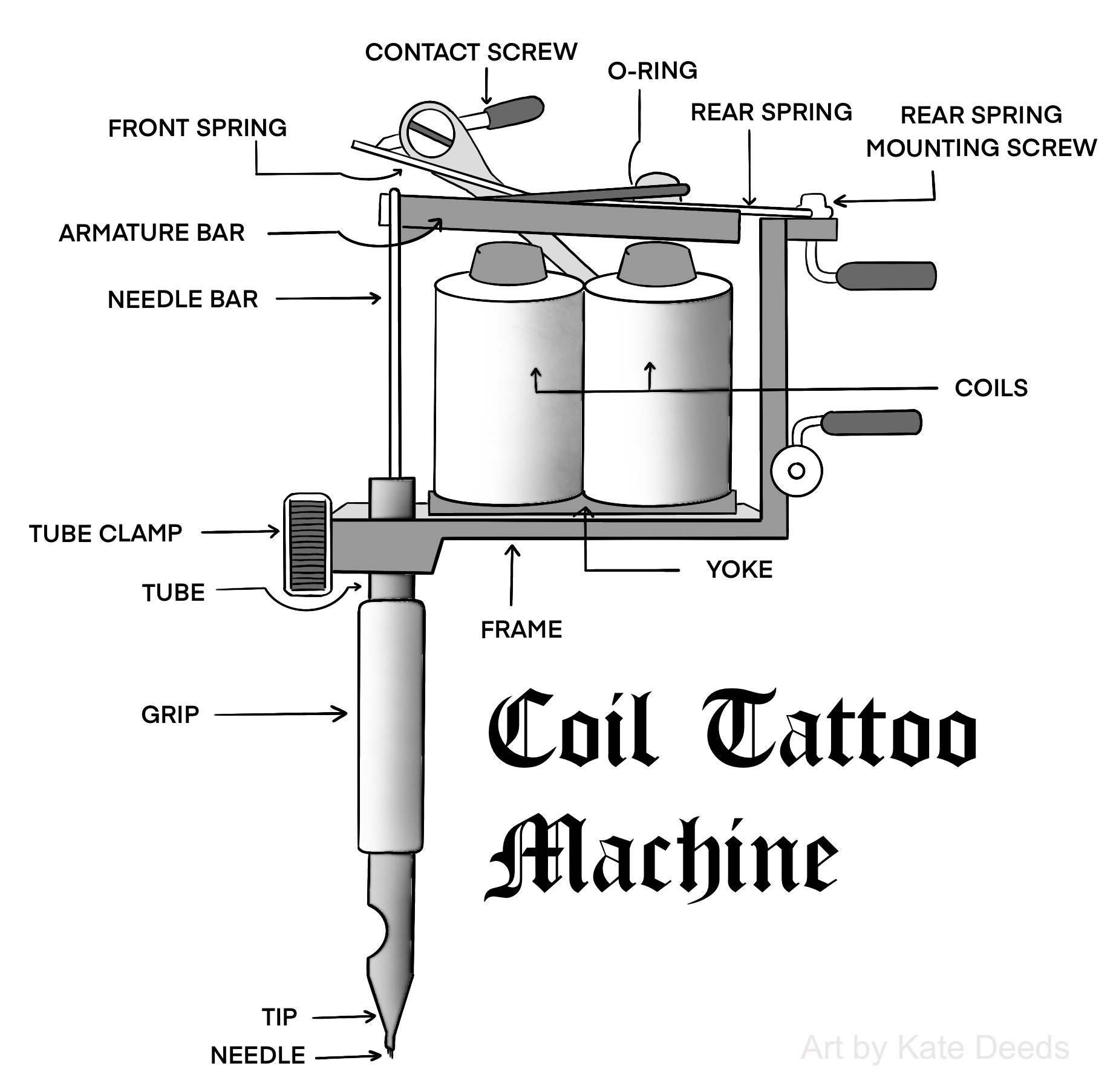 Rotary tattoo machine gun setup tuning vs coil liner shader