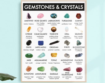 Gemstones And Their Meanings Chart