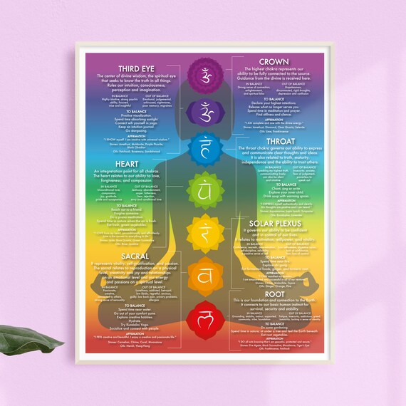 Reiki Healing Chakras Chart