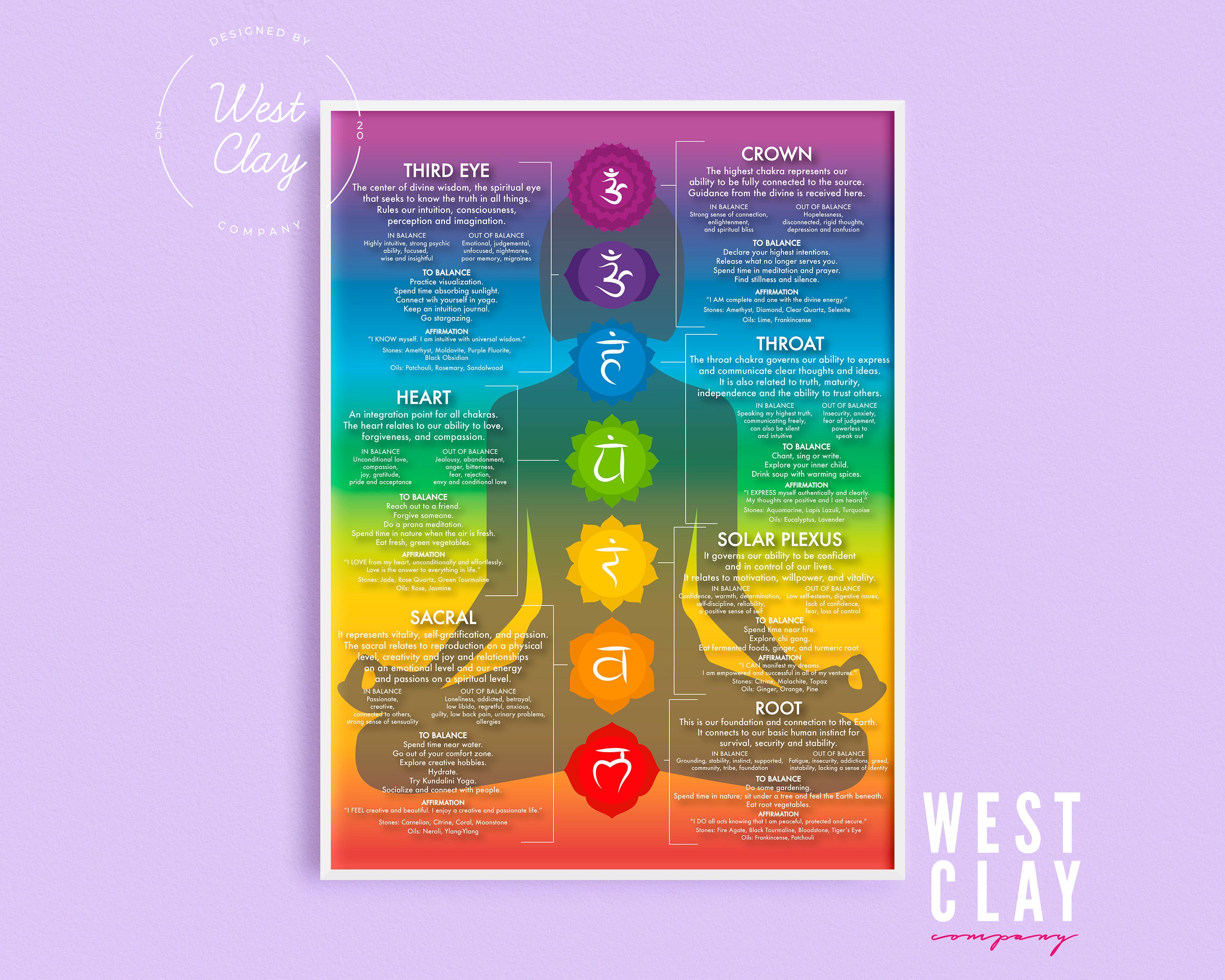 Chakra Chart Poster 7 Chakras Modern Crystals Chakra Etsy