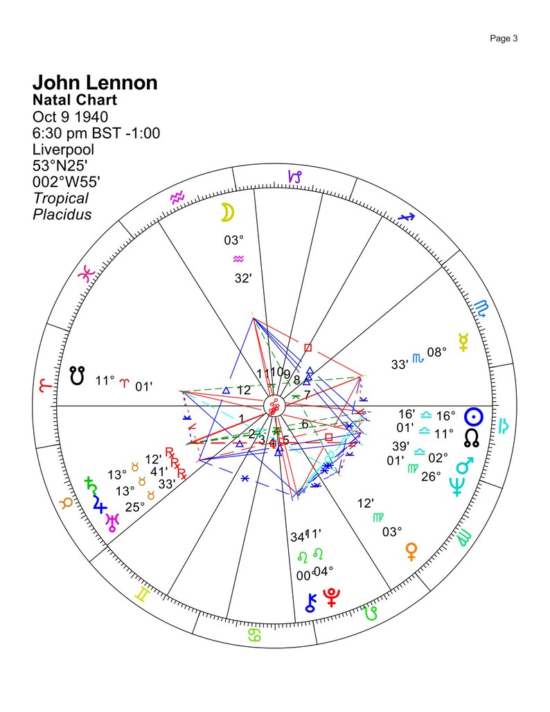 Angel's in Your Birth Chart and What They Mean Etsy