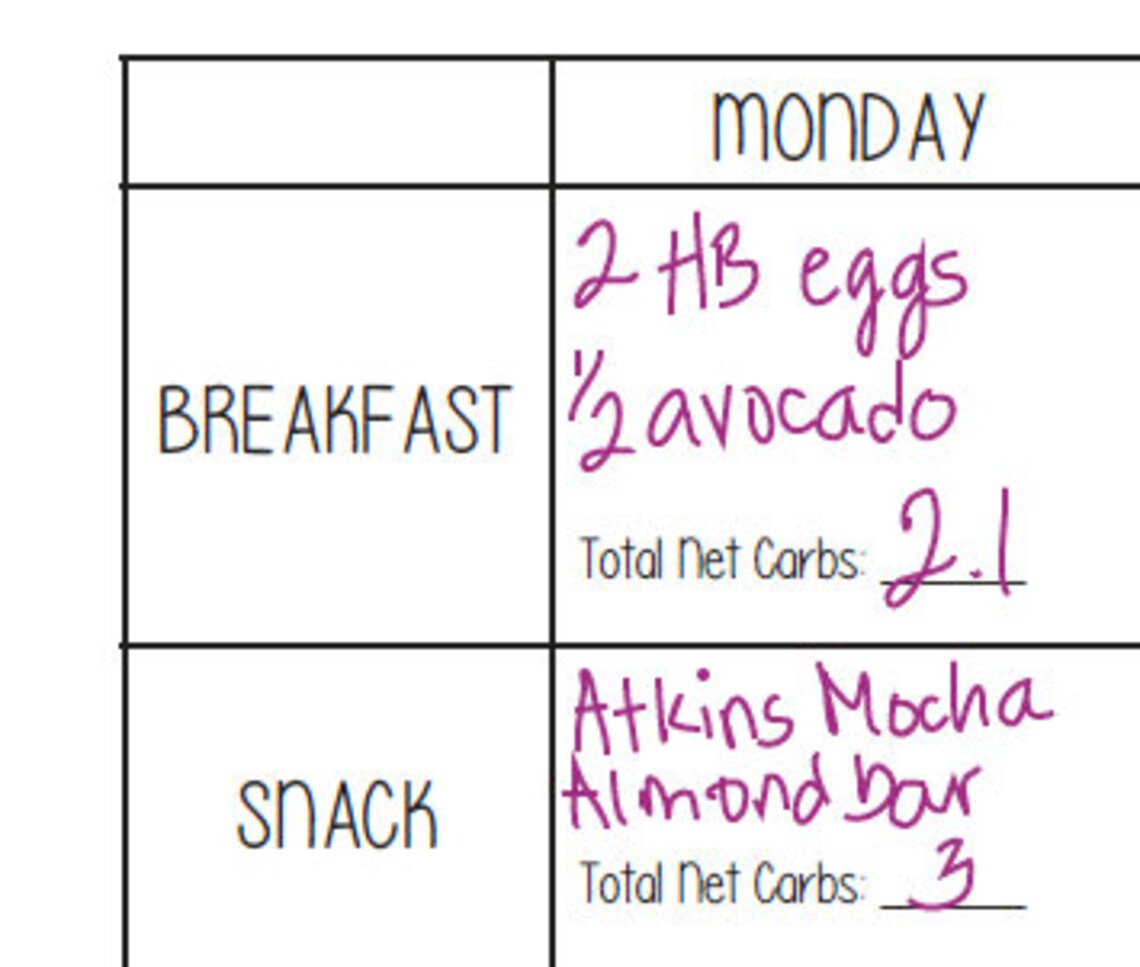 Weekly Atkins Meal and Carb Tracker Planner Etsy