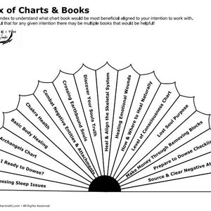 May include: Black and white illustration of a fan-shaped chart with the text "Index of Charts & Books" at the top. The chart is divided into 16 sections, each with a different topic related to healing and personal growth. The topics include "Discover Your Souls Truth", "Crossing Earthbound Souls", "Combat Negative Entities & Attachments", "Chakra Health", "Basic Body Healing", "Archangels Chart", "Am I Ready to Dowse?", "Addressing Sleep Issues", "Heal & Align the Skeletal System", "Healing Emotional Wounds", "How & Where to Heal Naturally", "Level of Consciousness Chart", "Lost Soul Purpose", "Make Money Through Removing Blocks", "Prepare to Dowse Checklist", and "Source & Clear Negative Attack".