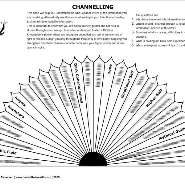Channelling Energy, Spirit & Consciousness Pendulum Dowsing Chart