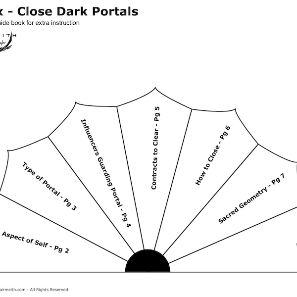 Dark Portale schließen - Pendel Aussteuer ChartBuch