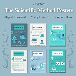 Vetenskaplig metod klassrumsaffischer: Pastellblå dekor (PDF-nedladdning)