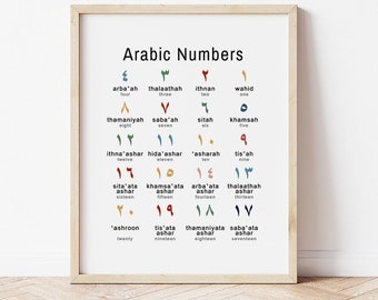 Arabic Numbers Poster: Kids Learning Wall Art (Digital Download)