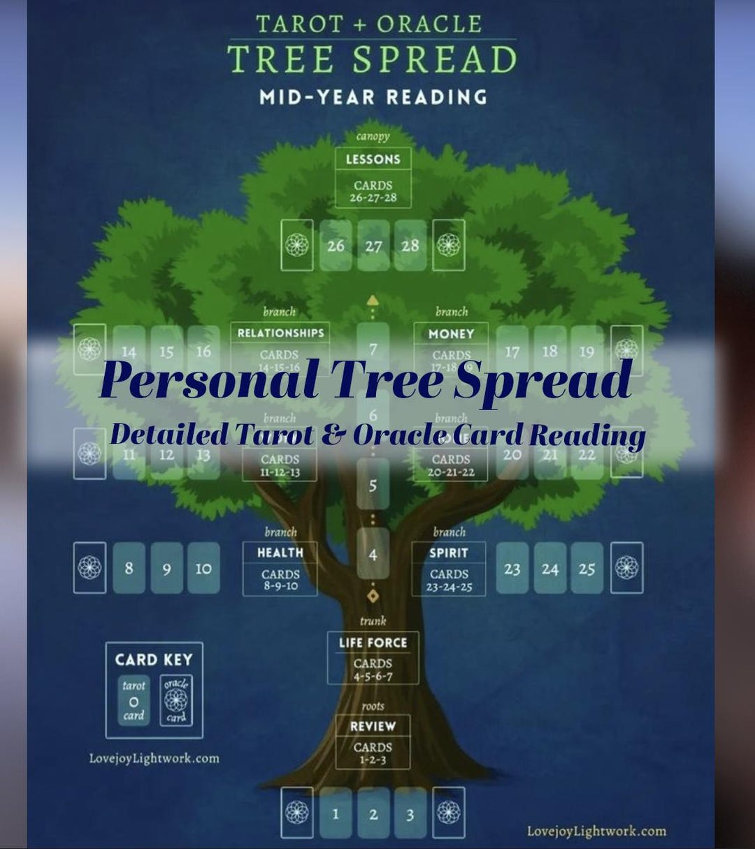 Personal Tree Spread Tarot&oracle Card Reading | Spiritual Gift ...