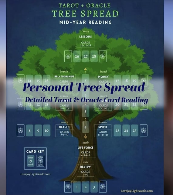 Personal Tree Spread Tarot&Oracle Card Reading | Spiritual Gift  | Holiday Gift| Stocking Stuffer | Birthday Gift | Anniversary Gift