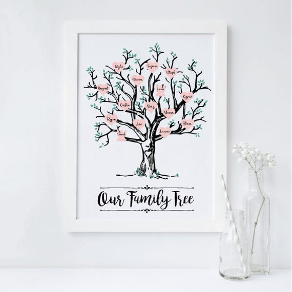 Family Tree Personalised Gifting Keepsake Print | Etsy