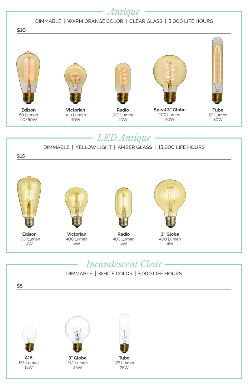 May include: A comparison chart of different light bulbs, showing the price, type, lumen output, and wattage. The bulbs are categorized as Antique, LED Antique, and Incandescent Clear. The chart includes Edison, Victorian, Radio, 3" Globe, and Tube styles.