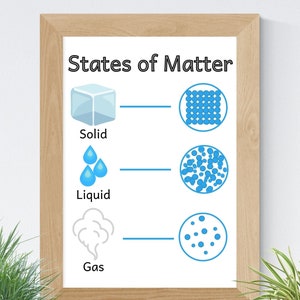 Zustand der Materie digitales druckbares Poster im Format 8,5x11 für Kindergarten, Montessori, Vorschule, Hausschule