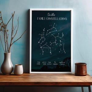 Custom Family Zodiac Constellation Wall Art | Stars Print | Zodiac Space Poster | Gifts for Mom | Family Constellation | Gifts for Dad