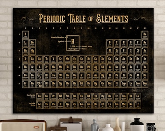 Industrial Vintage Periodic Table of Elements Sign, Modern Farmhouse Office Wall Decor, Extra Large Canvas Art Scientific Illustration Print