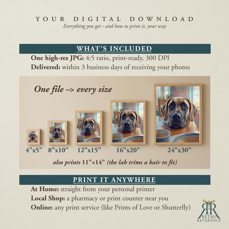 May include: A digital download guide featuring a dog portrait in five frame sizes: 4x5, 8x10, 12x15, 16x20, and 24x30 inches. The text includes 'YOUR DIGITAL DOWNLOAD', 'WHAT'S INCLUDED', 'One file -> every size', 'also prints 11x14', and 'PRINT IT ANYWHERE'.