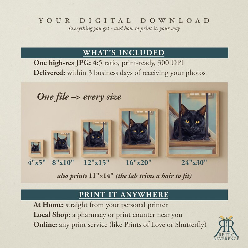 May include: A digital download information graphic featuring a black cat illustration in five different frame sizes from 4x5 inches to 24x30 inches. The text includes 'YOUR DIGITAL DOWNLOAD', 'WHAT'S INCLUDED', 'One file -> every size', and 'PRINT IT ANYWHERE'.
