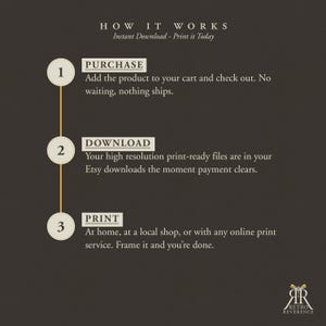 May include: A dark brown informational graphic titled HOW IT WORKS with the subtitle Instant Download - Print it Today. It outlines three steps: 1. PURCHASE, 2. DOWNLOAD, and 3. PRINT, each with descriptive text and a vertical line. Logo at bottom.