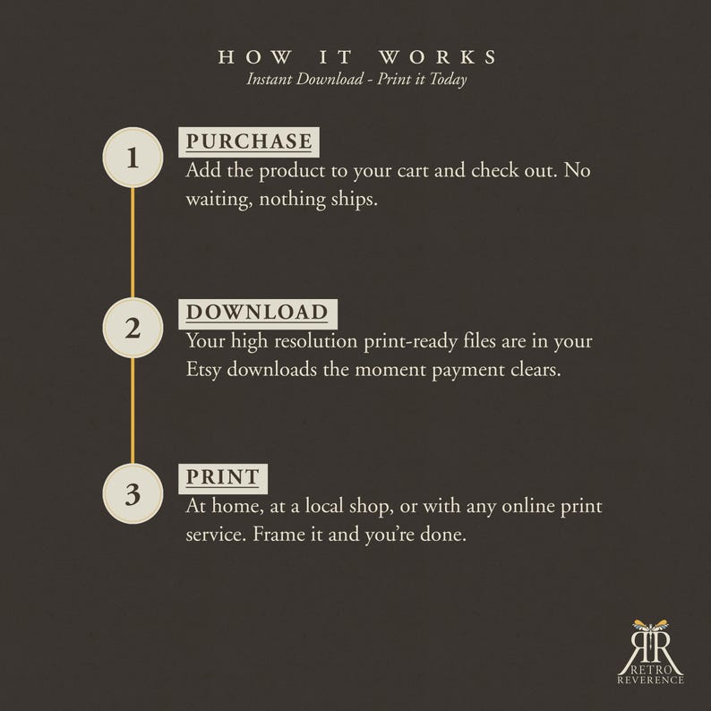 May include: A dark brown informational graphic titled HOW IT WORKS with the subtitle Instant Download - Print it Today. It outlines three steps: 1. PURCHASE, 2. DOWNLOAD, and 3. PRINT, each with descriptive text and a vertical line. Logo at bottom.