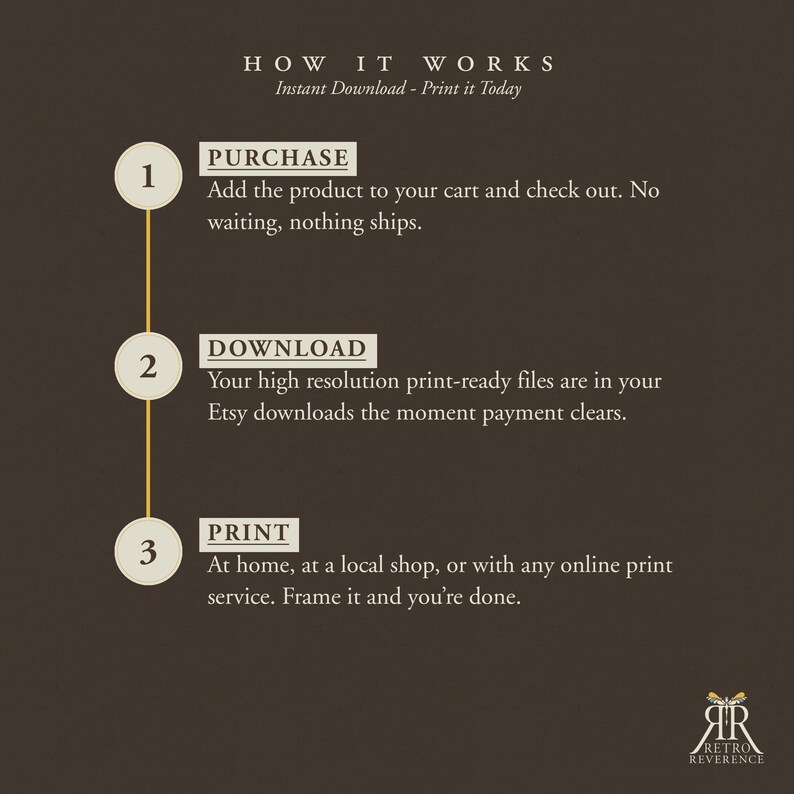 May include: A dark brown informational graphic titled HOW IT WORKS with the subtitle Instant Download - Print it Today. It outlines three steps: 1. PURCHASE, 2. DOWNLOAD, and 3. PRINT, connected by a vertical line. The logo Retro Reverence is at the bottom.