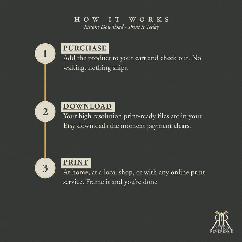 May include: A dark gray informational graphic titled HOW IT WORKS, Instant Download - Print it Today. It lists three steps: 1. PURCHASE, 2. DOWNLOAD, and 3. PRINT, with descriptive text for each step. A logo for Retro Reverence is in the bottom right.