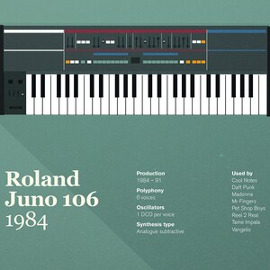 Roland Juno 106 Giclée Blurb Print: Roland Poster, Retro Synth Poster, Wall Art, Living Room Decor, New Home Gift, Music Studio, analog image 4