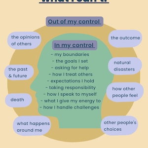 Things I can control Poster, Therapie Büro Dekor, Mental Health Poster, Calm down ecke, Beratung, Schulrat Büro Dekor, CBT