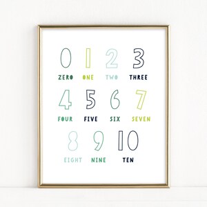 Number Printable Poster for Playroom, Learning Numbers Print, 123 Wall Art, Educational Numbers Poster Art, 123 Number Print for Kids