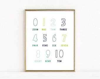 Number Printable Poster for Playroom, Learning Numbers Print, 123 Wall Art, Educational Numbers Poster Art, 123 Number Print for Kids
