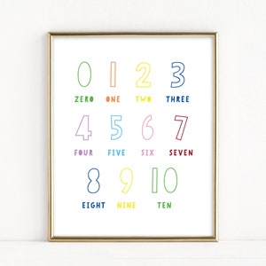 Numbers 1 to 10 Printable Poster, 123 Playroom Print, Educational Numbers Print, Rainbow Colors Kids Decor, 123 Wall Art, Nursery Poster Art