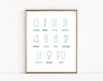 123 Numbers Print, Digital Art, Numbers Poster, Educational Prints for Kids, Children's Wall Art, Nursery Art Print, Large Numbers Wall Art